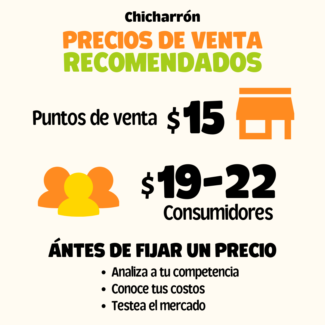 Precios de venta recomendados para chicharrón de garbanzo en bolsa de 50 gramos: $15 pesos en puntos de venta y entre $19 a $22 pesos al consumidor final. Estrategia de precios para emprendedores que buscan vender botanas saludables al mayoreo en cafeterías escolares, universidades, gimnasios y tiendas naturistas. Antes de fijar un precio se recomienda analizar a la competencia, conocer los costos y testear el mercado. Venta de chicharrón de garbanzo al mayoreo en México con distribución Blofis o etiquetas