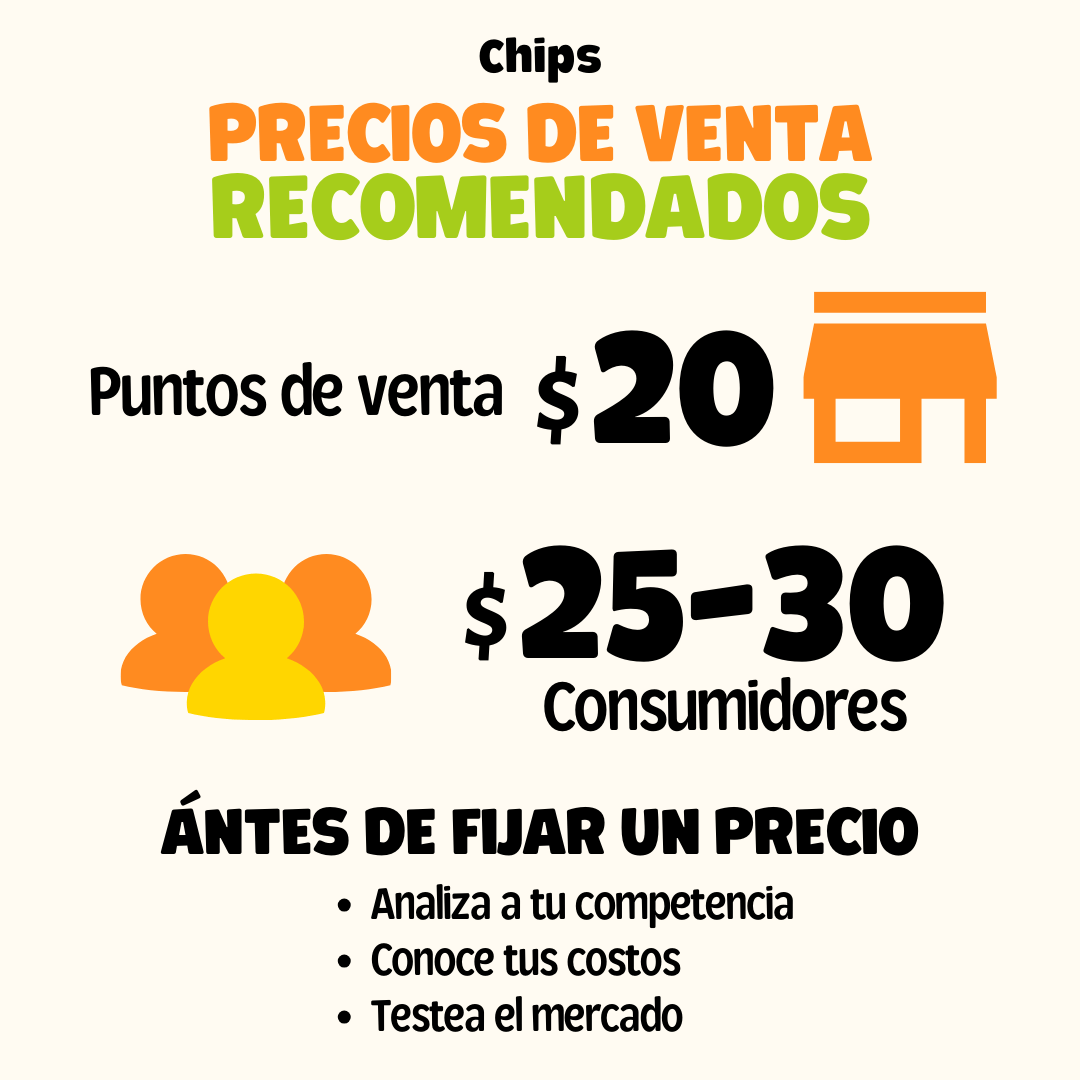 Precios de venta recomendados para chips de vegetales: $20 pesos en puntos de venta y entre $25 a $30 pesos al consumidor final. Estrategia de precios para emprendedores que buscan vender chips de camote, jícama, betabel o plátano en cafeterías, escuelas, gimnasios y tiendas naturistas. Antes de fijar un precio se recomienda analizar la competencia, conocer los costos y testear el mercado. Venta de chips de verduras al mayoreo en México con opción de etiquetas personalizadas o distribución oficial Blofis