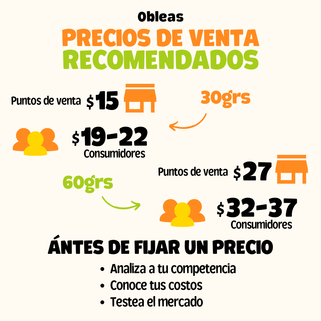 Precios de venta recomendados para obleas de amaranto en presentaciones de 30 gramos y 60 gramos. Obleas de 30 g: $15 pesos en puntos de venta y entre $19 a $22 pesos al consumidor final. Obleas de 60 g: $27 pesos en puntos de venta y entre $32 a $37 pesos al consumidor final. Estrategia de precios pensada para emprendedores que venden botanas saludables en cafeterías escolares, universidades, gimnasios y tiendas naturistas. Antes de fijar un precio se recomienda analizar la competencia, conocer los costos