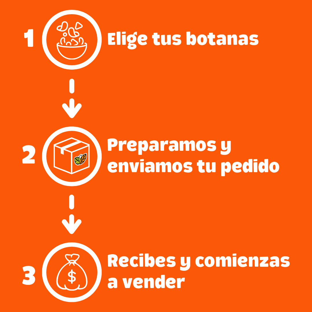 proceso de compra snacks saludables blofis proveedor confiable de calidad botanas para vender