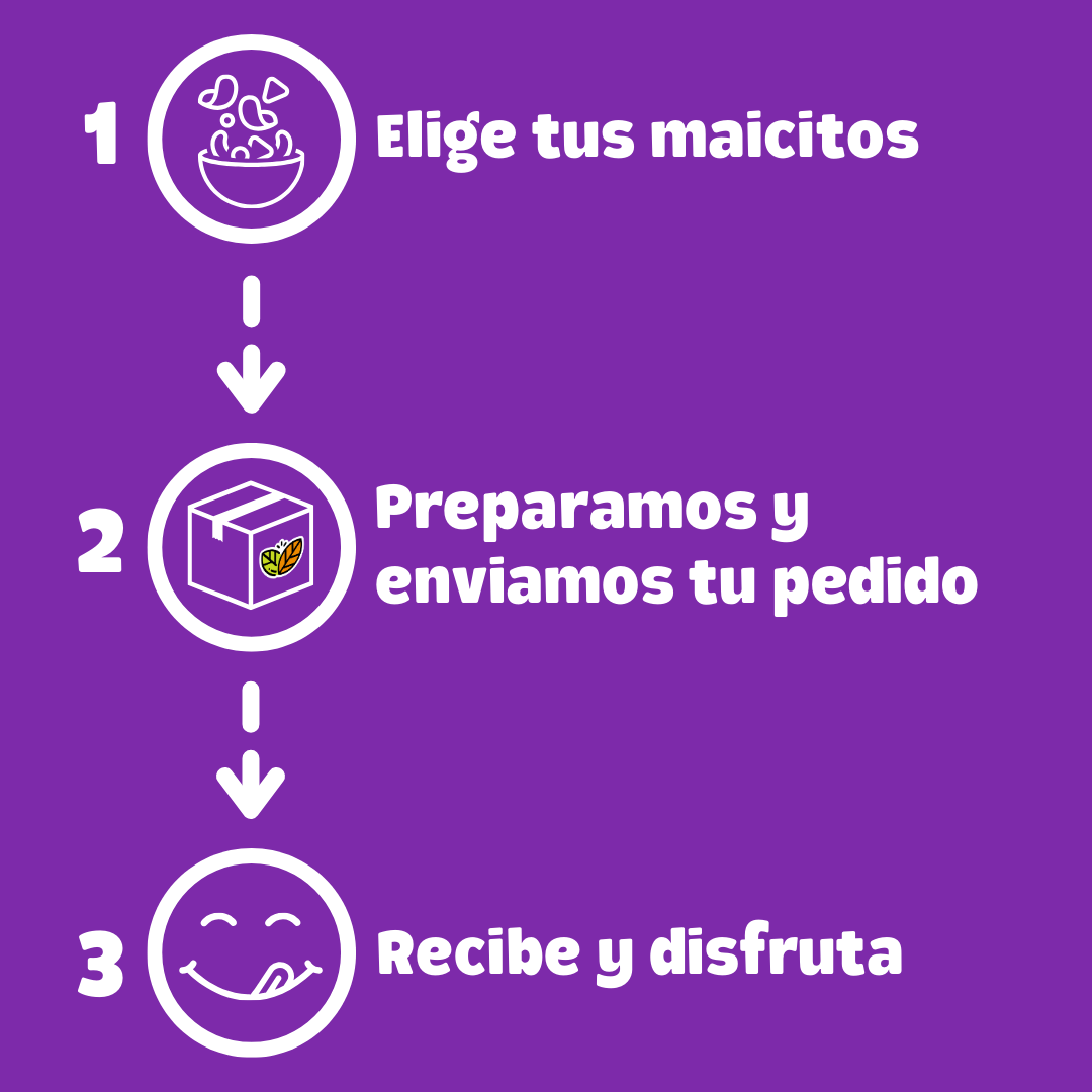 Instrucciones de compra de Maicitos inflados al vapor Blofis en tres pasos: 1. Elige tus maicitos, 2. Preparamos y enviamos tu pedido, 3. Recibe y disfruta tu snack escolar autorizado y saludable.