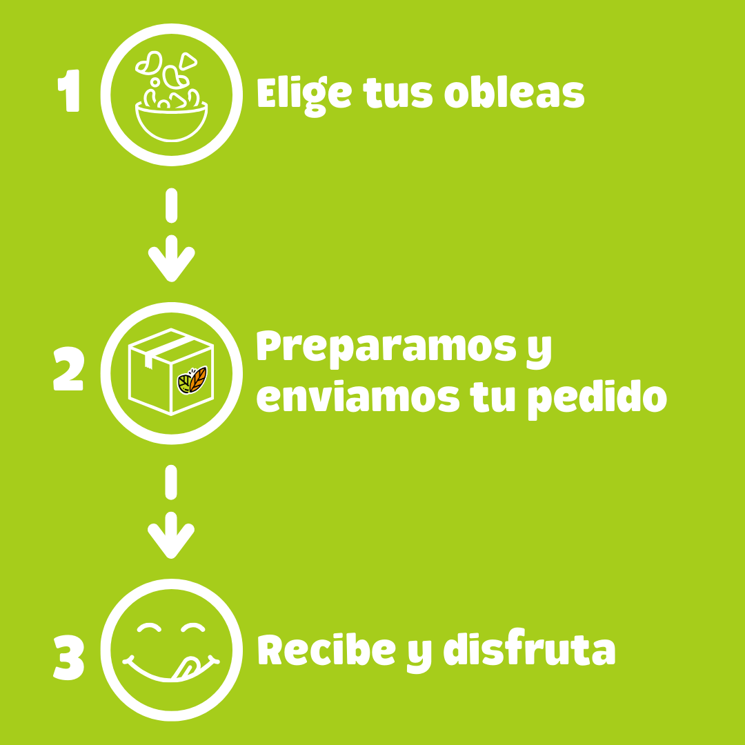Proceso de compra de obleas de amaranto Blofis: elige tus obleas, preparamos y enviamos tu pedido, recibe y disfruta tu snack escolar saludable.