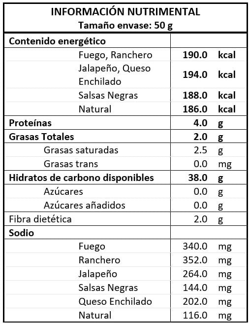 maicitos_inflados_informacion_nutricional_maiz_inflado_50gr