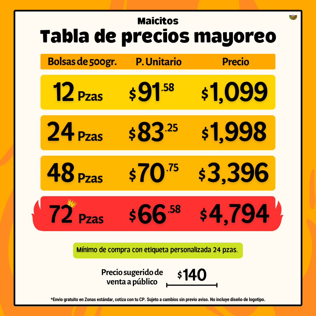 🥇 Maicitos Blofis | Fabricantes de Maiz Inflado